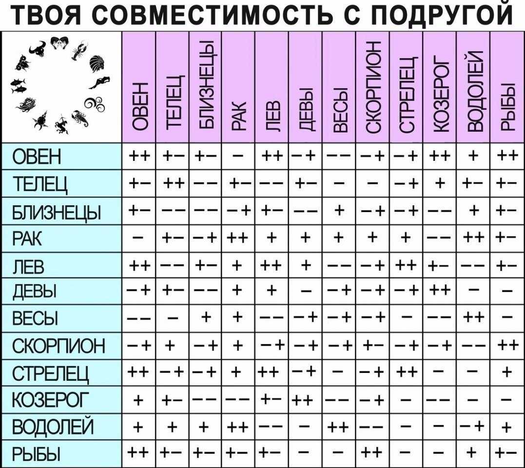 Как назвать девочку в 2022 году