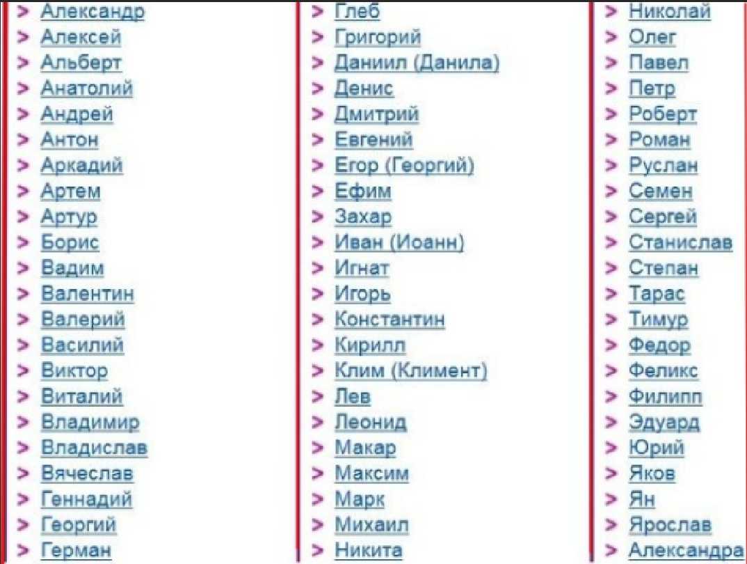 Самые счастливые имена для мальчиков
